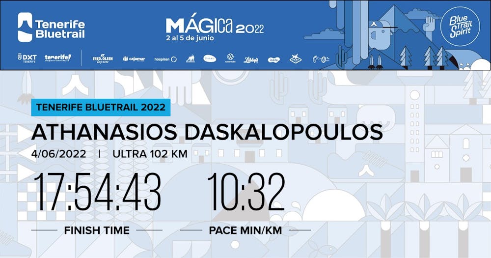 Πολύ καλή εμφάνιση και από τον Σάκη Δασκαλόπουλο στον αγώνα 102 χιλιομέτρων στην Τενερίφη! runbeat.gr