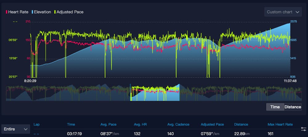 Kilian Jornet: Στο φως όλα τα δεδομένα της κατάρριψης του ρεκόρ στο Μοnt Blanc-Σεμινάριο στρατηγικής από τον κορυφαίο των βουνών runbeat.gr 