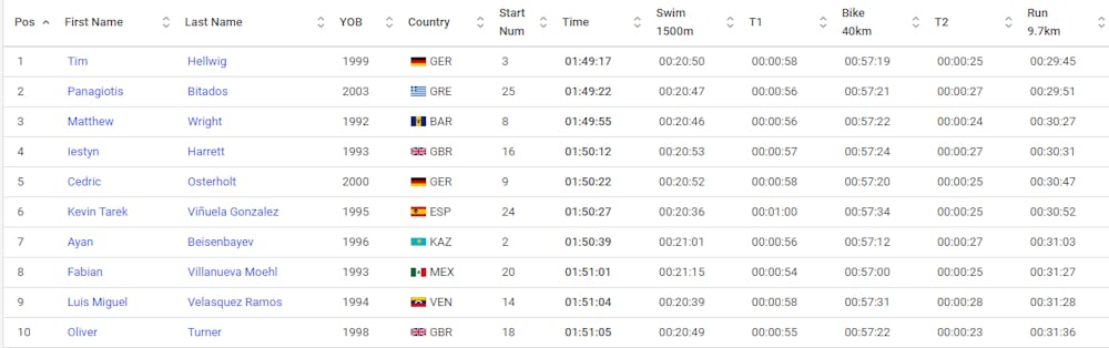 Δεύτερος σε αγώνα τριάθλου στο Μαρόκο ο Παναγιώτης Μπιτάδος! runbeat.gr