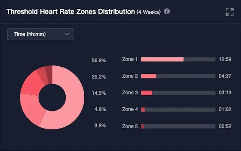 Kilian Jornet: Στο φως όλα τα δεδομένα της κατάρριψης του ρεκόρ στο Μοnt Blanc-Σεμινάριο στρατηγικής από τον κορυφαίο των βουνών runbeat.gr