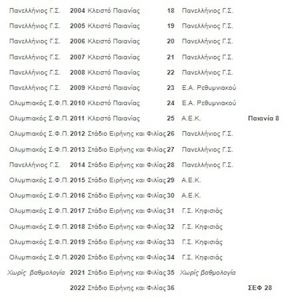 36ο Πρωτάθλημα κλειστού στίβου: Το αφιέρωμα του ΣΕΓΑΣ στη διοργάνωση runbeat.gr