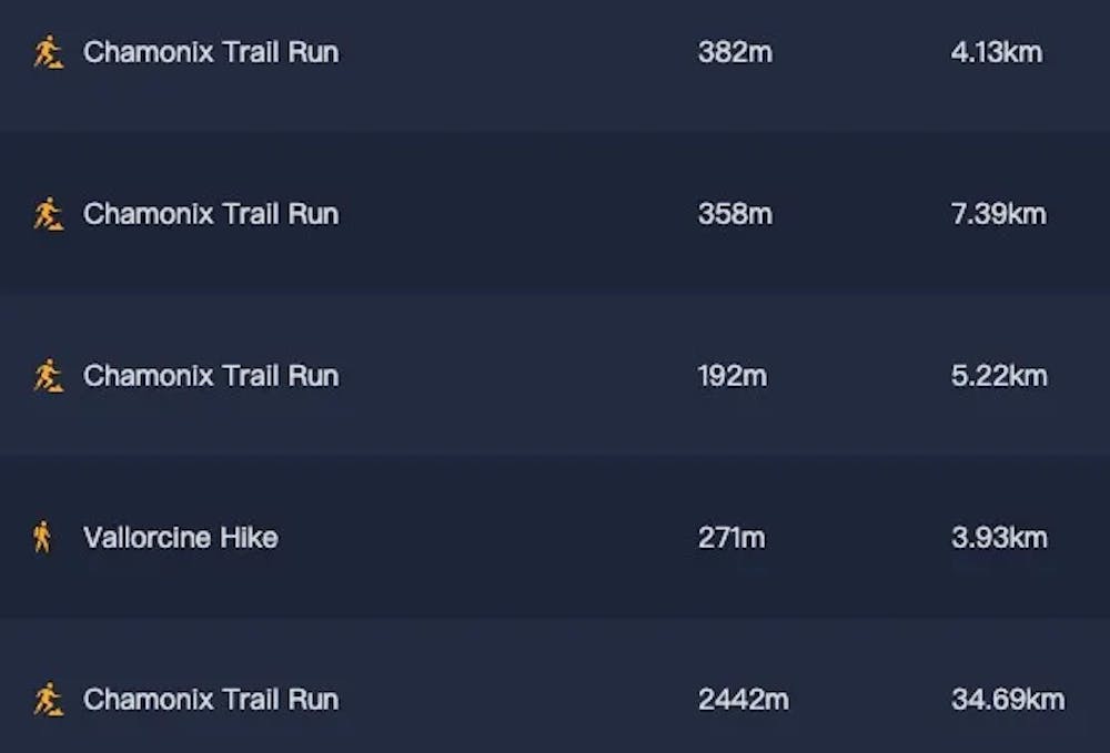 Kilian Jornet: Στο φως όλα τα δεδομένα της κατάρριψης του ρεκόρ στο Μοnt Blanc-Σεμινάριο στρατηγικής από τον κορυφαίο των βουνών runbeat.gr