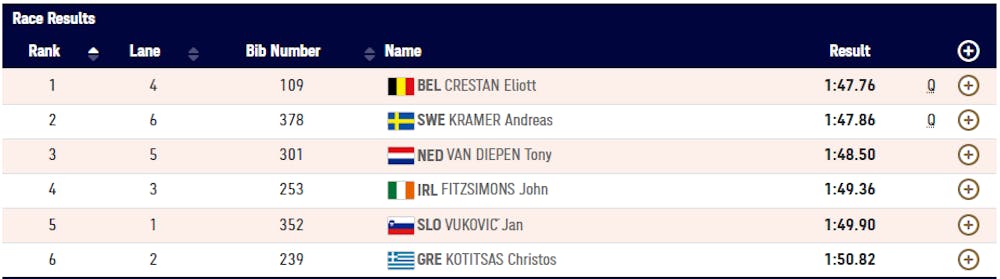 Κωνσταντινούπολη 2023: 6ος στον προκριματικό ο Κοτίτσας runbeat.gr