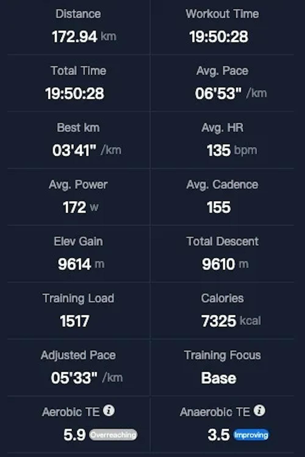 Kilian Jornet: Στο φως όλα τα δεδομένα της κατάρριψης του ρεκόρ στο Μοnt Blanc-Σεμινάριο στρατηγικής από τον κορυφαίο των βουνών runbeat.gr