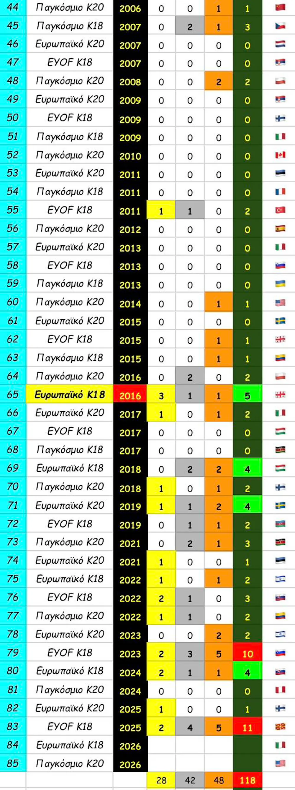 Η νέα γενιά του ελληνικού στίβου είναι εδώ – και χρειάζεται την προσοχή όλων μας runbeat.gr 