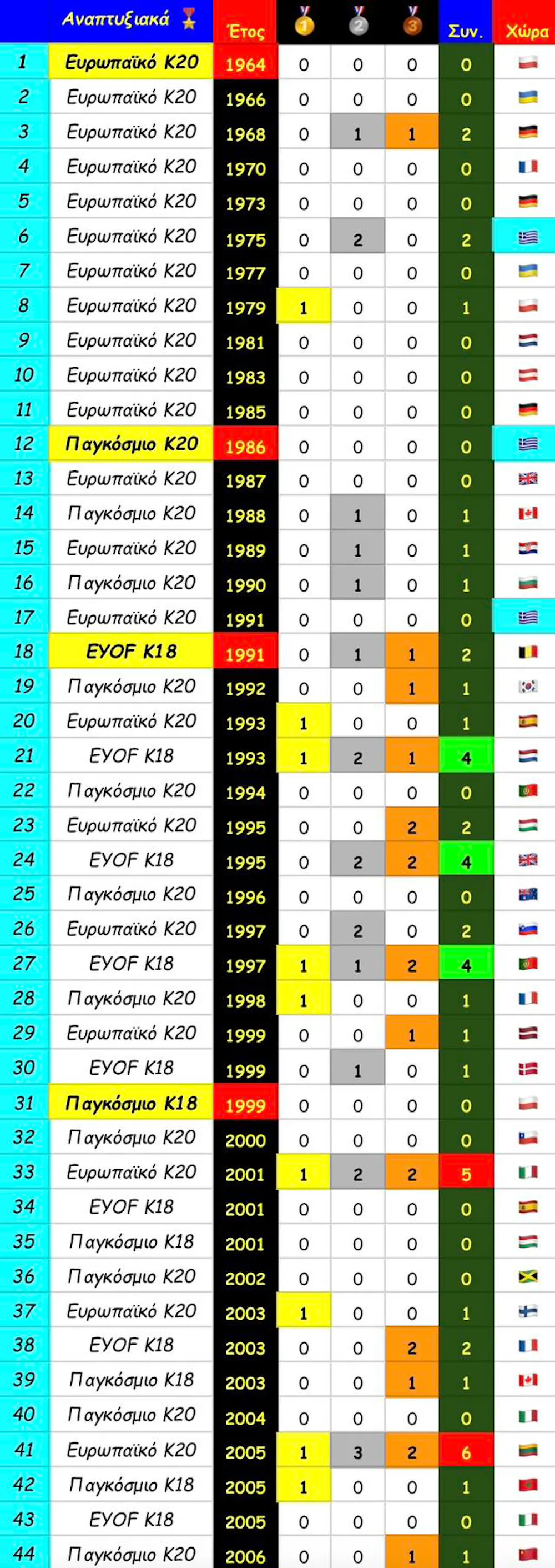 Η νέα γενιά του ελληνικού στίβου είναι εδώ – και χρειάζεται την προσοχή όλων μας runbeat.gr