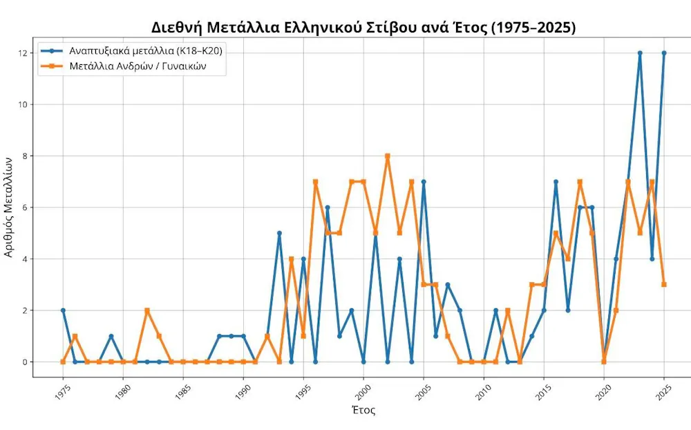 Η νέα γενιά του ελληνικού στίβου είναι εδώ – και χρειάζεται την προσοχή όλων μας runbeat.gr