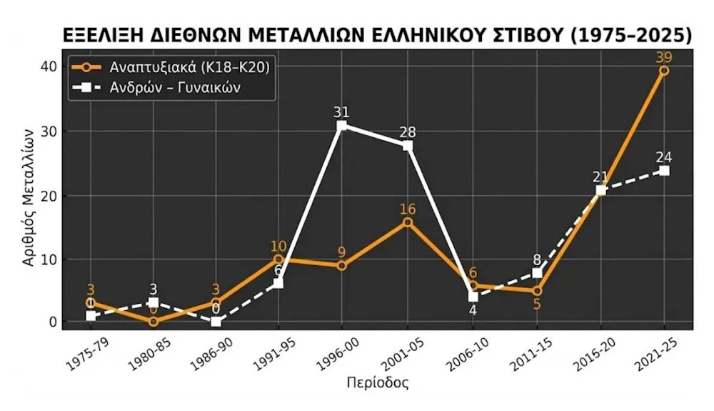 Η νέα γενιά του ελληνικού στίβου είναι εδώ – και χρειάζεται την προσοχή όλων μας runbeat.gr