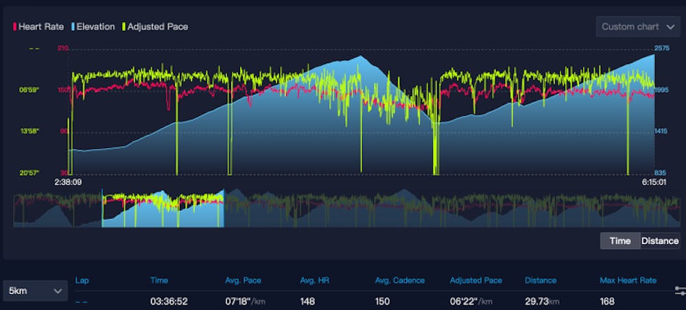Kilian Jornet: Στο φως όλα τα δεδομένα της κατάρριψης του ρεκόρ στο Μοnt Blanc-Σεμινάριο στρατηγικής από τον κορυφαίο των βουνών runbeat.gr