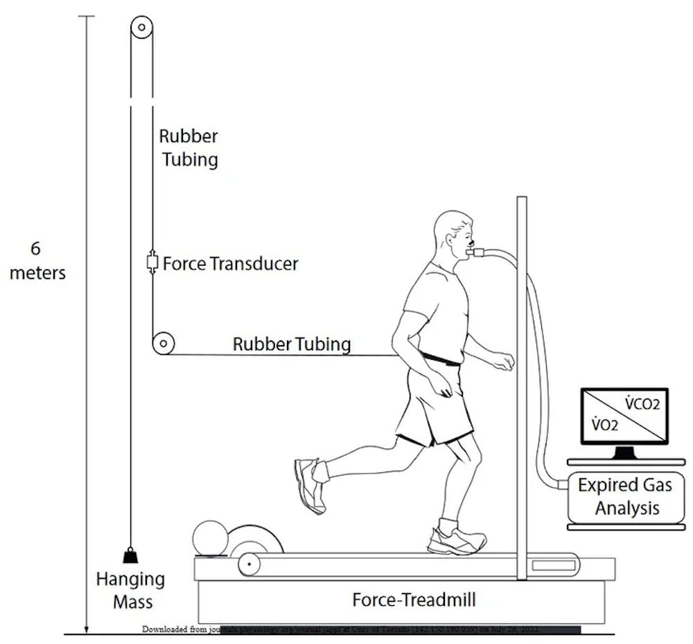Το drafting δεν είναι μόνο για ελίτ Μαραθωνοδρόμους. Τι είναι η oπισθέλκουσα δύναμη και πως να την διαχειριστείτε στον αγώνα runbeat.gr