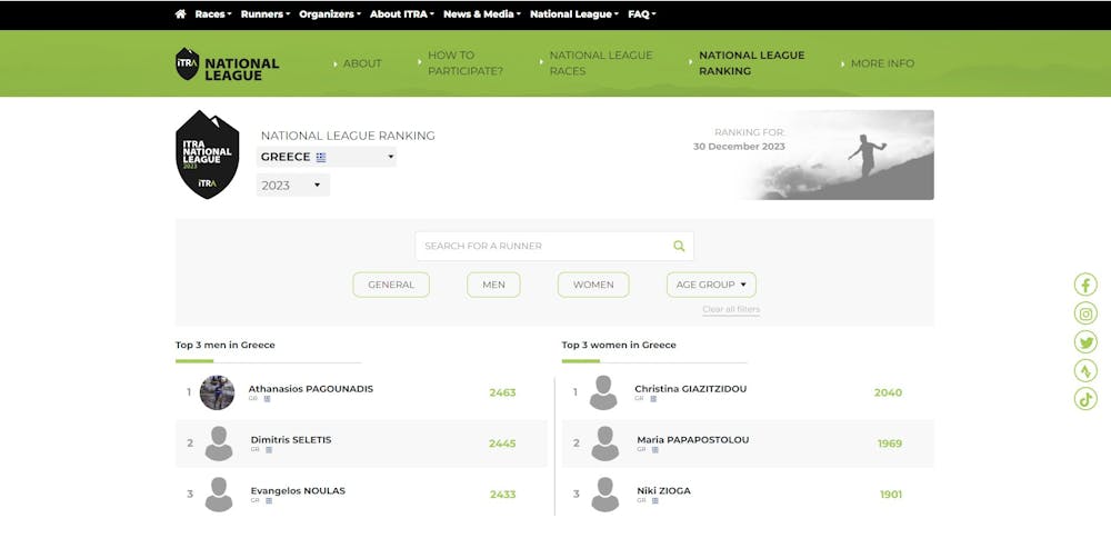 Παγουνάδης και Γιαζιτζίδου στην κορυφή της βαθμολογίας στην ITRA National League runbeat.gr