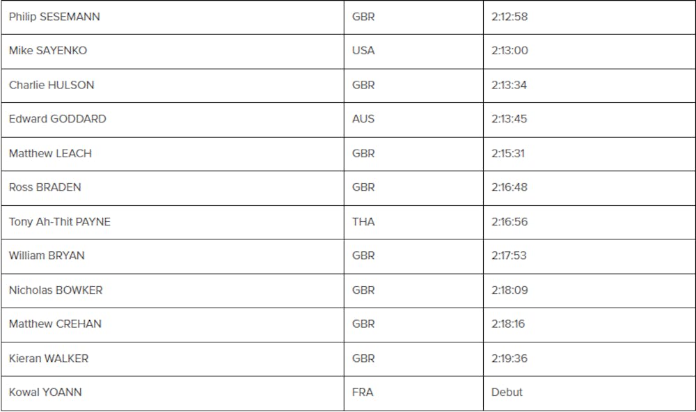 Bekele, Lemma και Mo Farah στους ελίτ δρομείς του Μαραθωνίου του Λονδίνου runbeat.gr