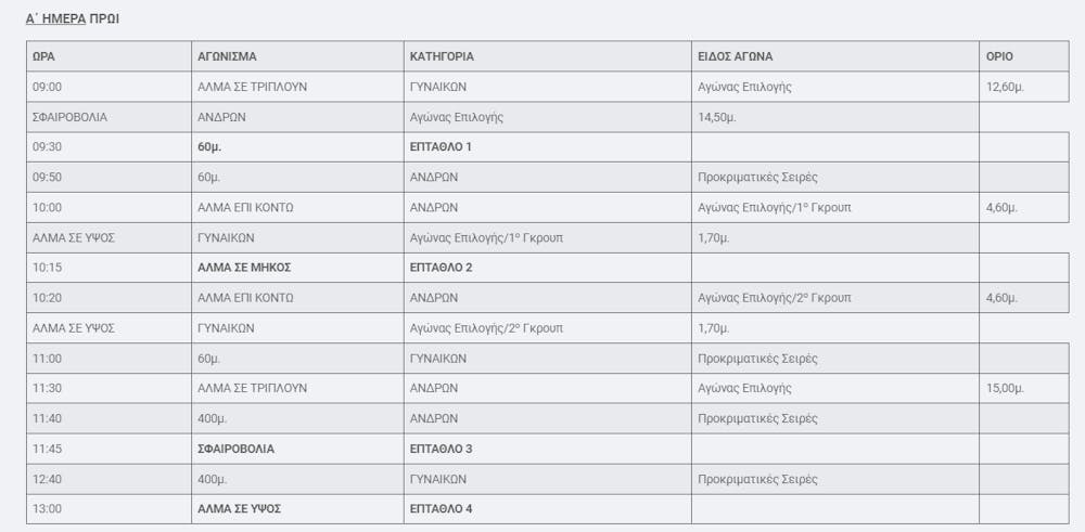 Γνωστοποιήθηκε το πρόγραμμα του Πανελληνίου πρωταθλήματος κλειστού στίβου! runbeat.gr