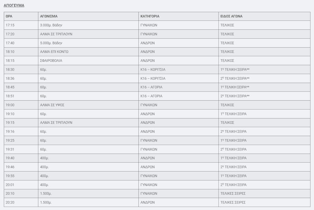 Γνωστοποιήθηκε το πρόγραμμα του Πανελληνίου πρωταθλήματος κλειστού στίβου! runbeat.gr
