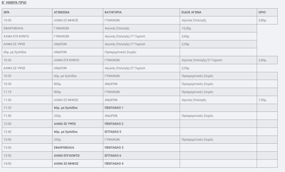 Γνωστοποιήθηκε το πρόγραμμα του Πανελληνίου πρωταθλήματος κλειστού στίβου! runbeat.gr