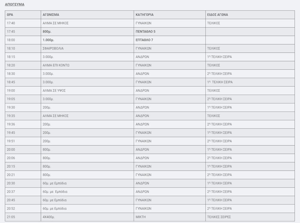 Γνωστοποιήθηκε το πρόγραμμα του Πανελληνίου πρωταθλήματος κλειστού στίβου! runbeat.gr
