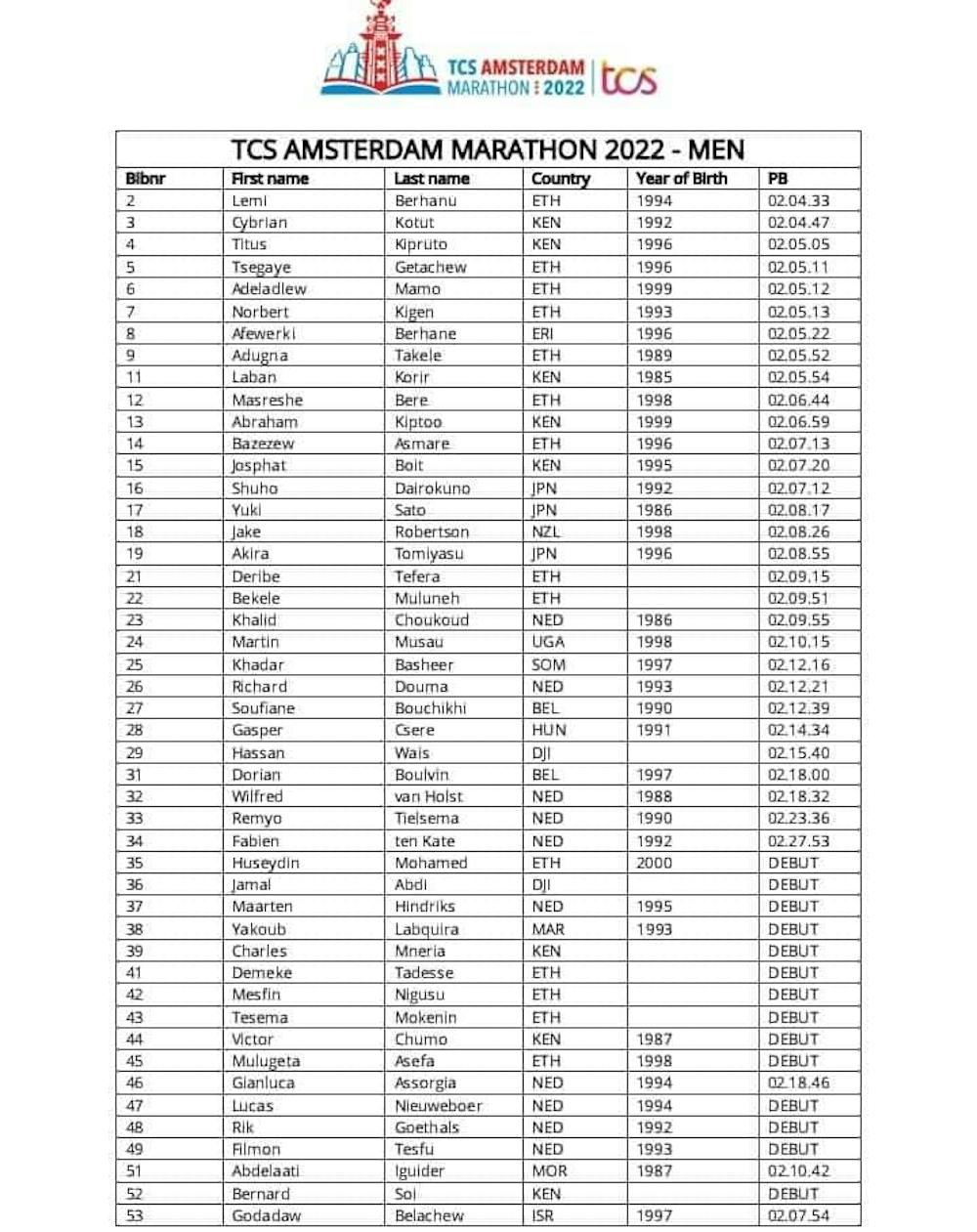 Γεμάτες με αστέρια οι λίστες των ελίτ αθλητών για τον Μαραθώνιο του Άμστερνταμ (Pics) runbeat.gr