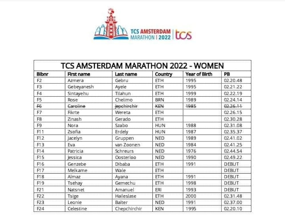 Γεμάτες με αστέρια οι λίστες των ελίτ αθλητών για τον Μαραθώνιο του Άμστερνταμ (Pics) runbeat.gr