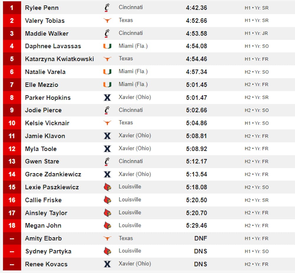 Νέο ατομικό ρεκόρ από την Λαβασά στο μίλι runbeat.gr