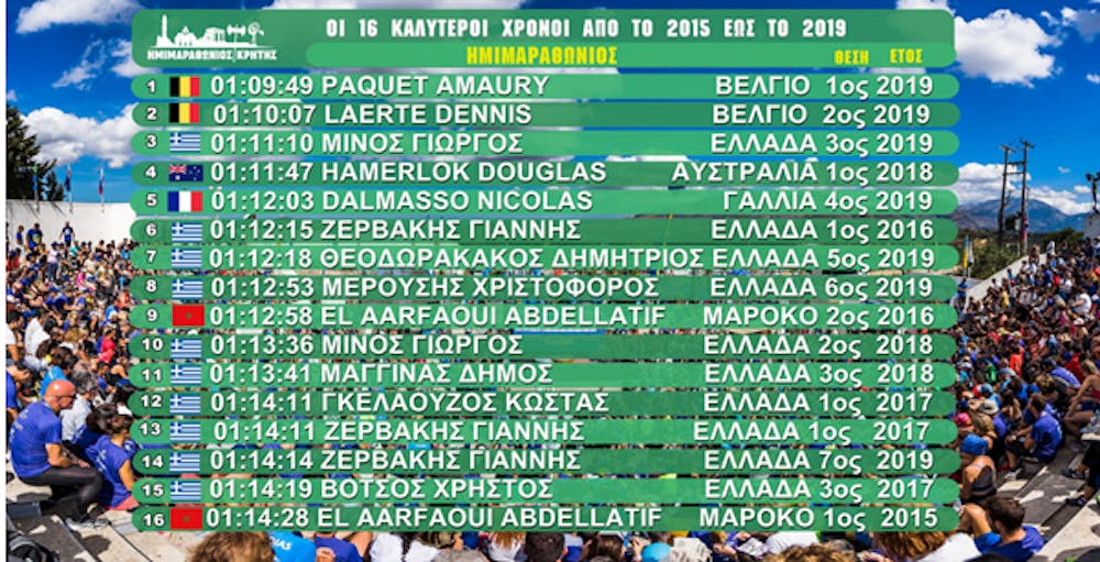 6ος Ημιμαραθώνιος Κρήτης: Πίνακες Προτεινόμενων Περασμάτων και εκτίμηση για τους πρώτους νικητές runbeat.gr 