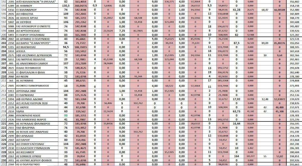 undefined runbeat.gr