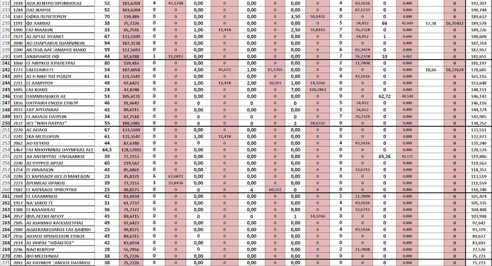 undefined runbeat.gr