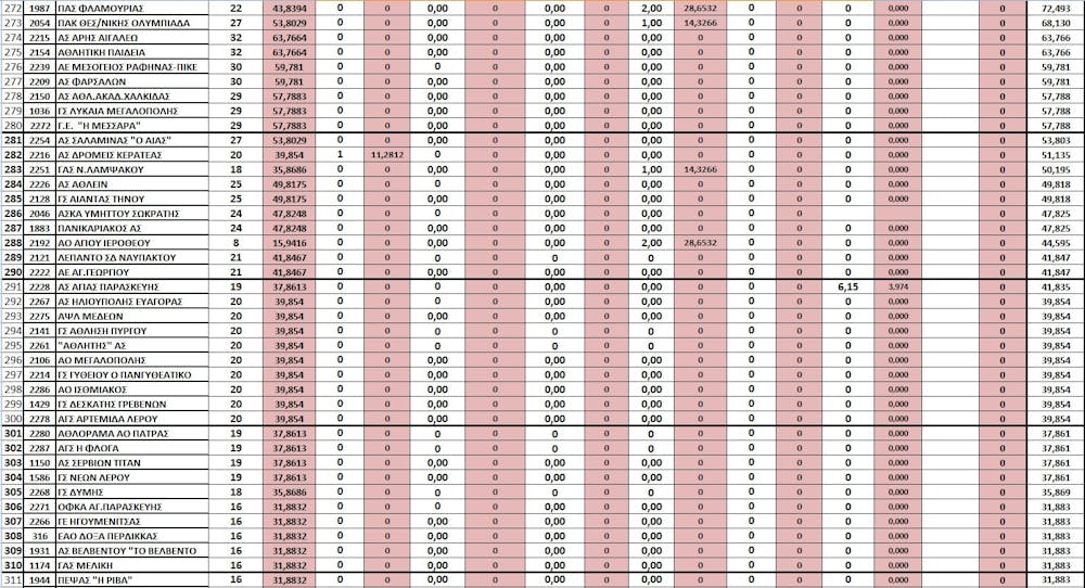 undefined runbeat.gr