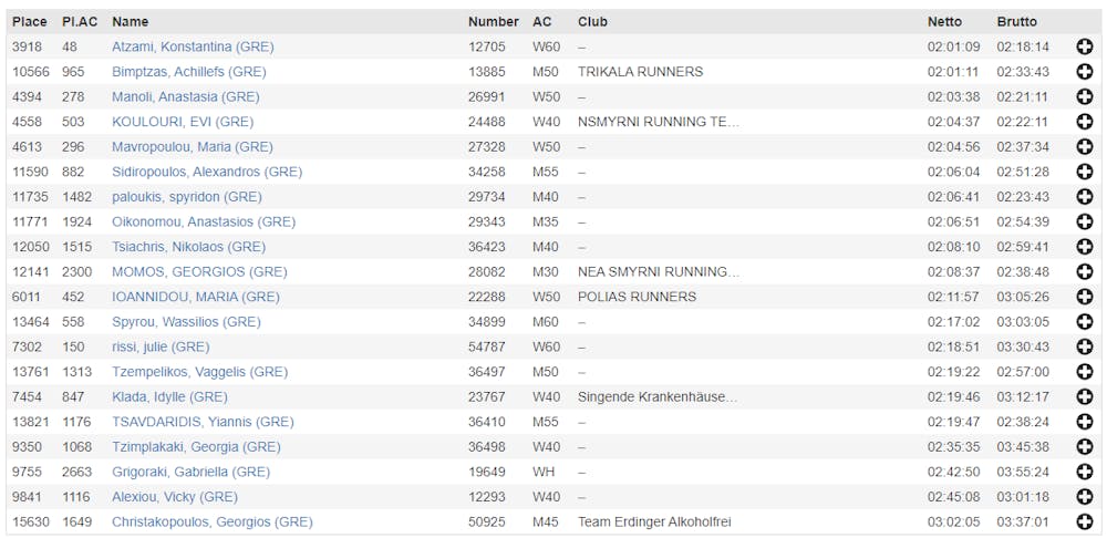 Δεκάδες Έλληνες γέμισαν τους δρόμους του Βερολίνου! runbeat.gr