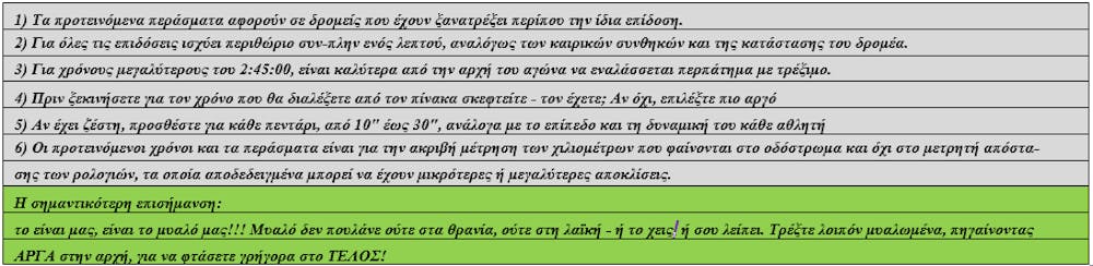 41οι Δικταίοι Αγώνες – 28ος Γύρος Οροπεδίου Λασιθίου: Ιστορικό αγώνα, προτεινόμενα περάσματα κι εκτιμήσεις για τους πρώτους νικητές runbeat.gr