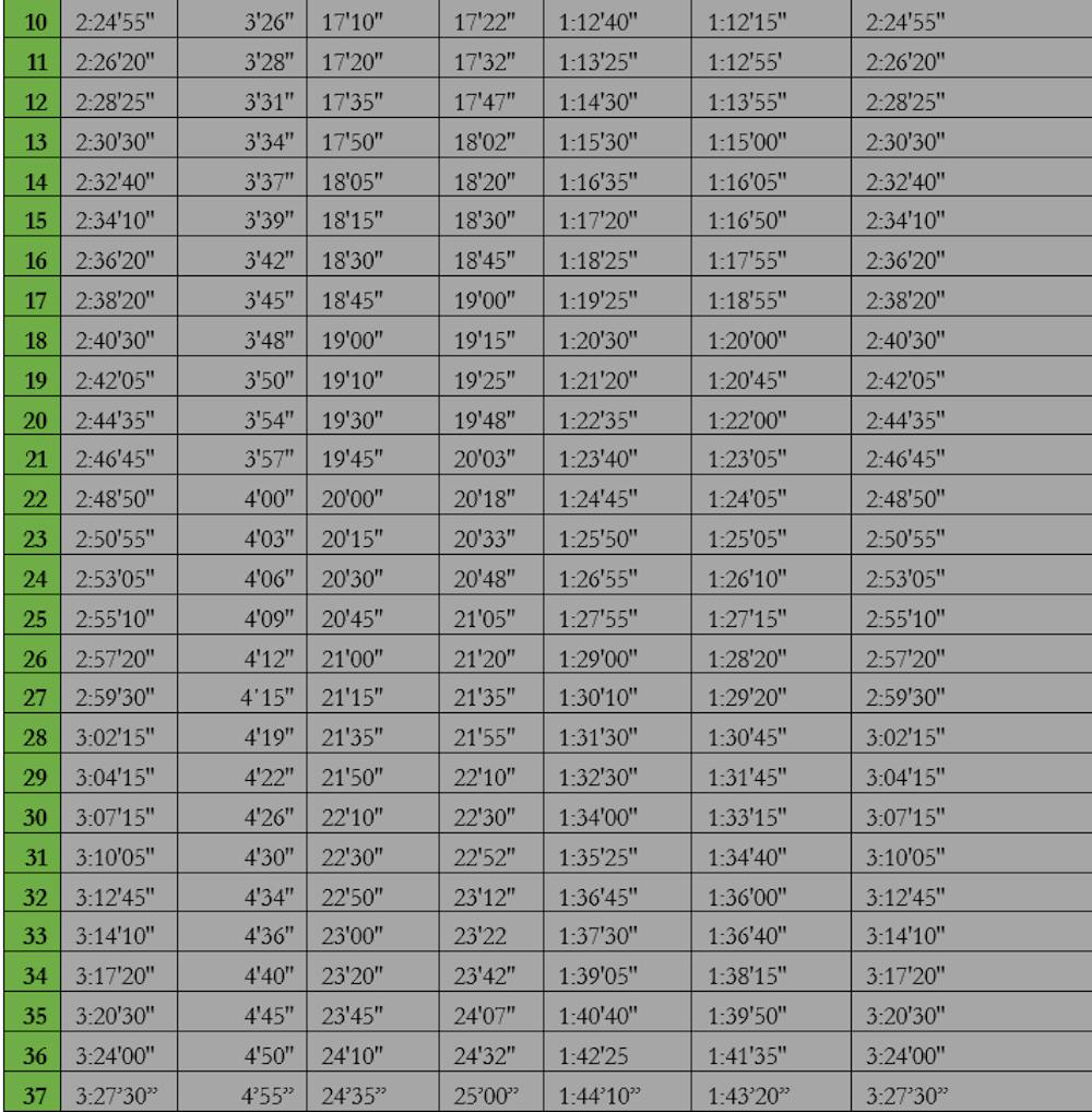 Μαραθώνιος Θεσσαλονίκης: Πίνακας 67 περασμάτων υπομονής και γνώσης, κι αγωνιστική τακτική - Ποιοι θα είναι οι πρώτοι νικητές; runbeat.gr