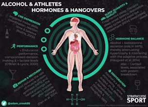 Αλκοόλ και αθλητική απόδοση: Πως πρέπει να το διαχειρίζονται οι αθλητές