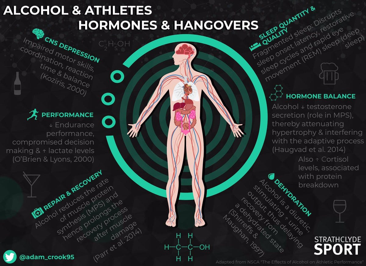 Αλκοόλ και αθλητική απόδοση: Πως πρέπει να το διαχειρίζονται οι αθλητές