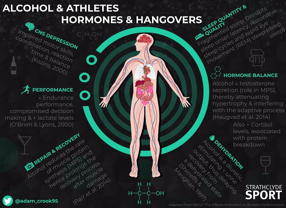 Αλκοόλ και αθλητική απόδοση: Πως πρέπει να το διαχειρίζονται οι αθλητές runbeat.gr 