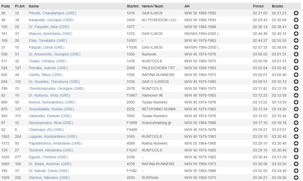 Χαμόγελα και επιτυχίες για τους Έλληνες δρομείς στον μαραθώνιο του Αμβούργου! runbeat.gr
