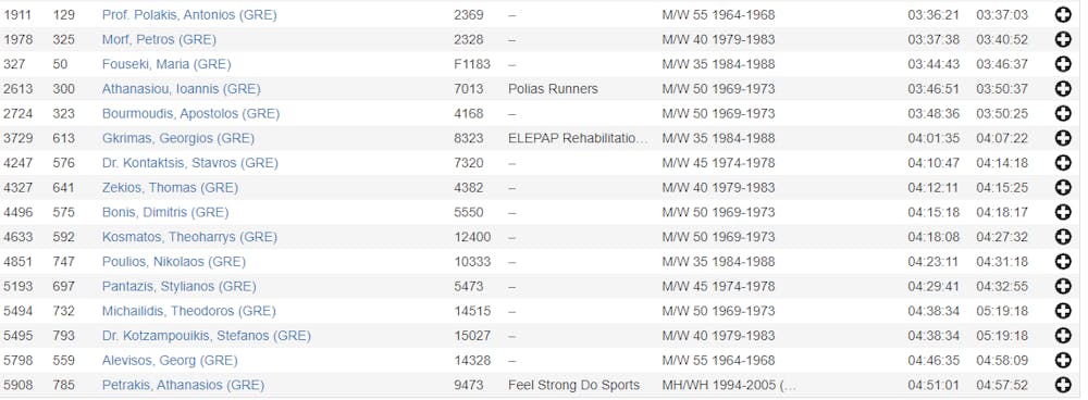 Χαμόγελα και επιτυχίες για τους Έλληνες δρομείς στον μαραθώνιο του Αμβούργου! runbeat.gr