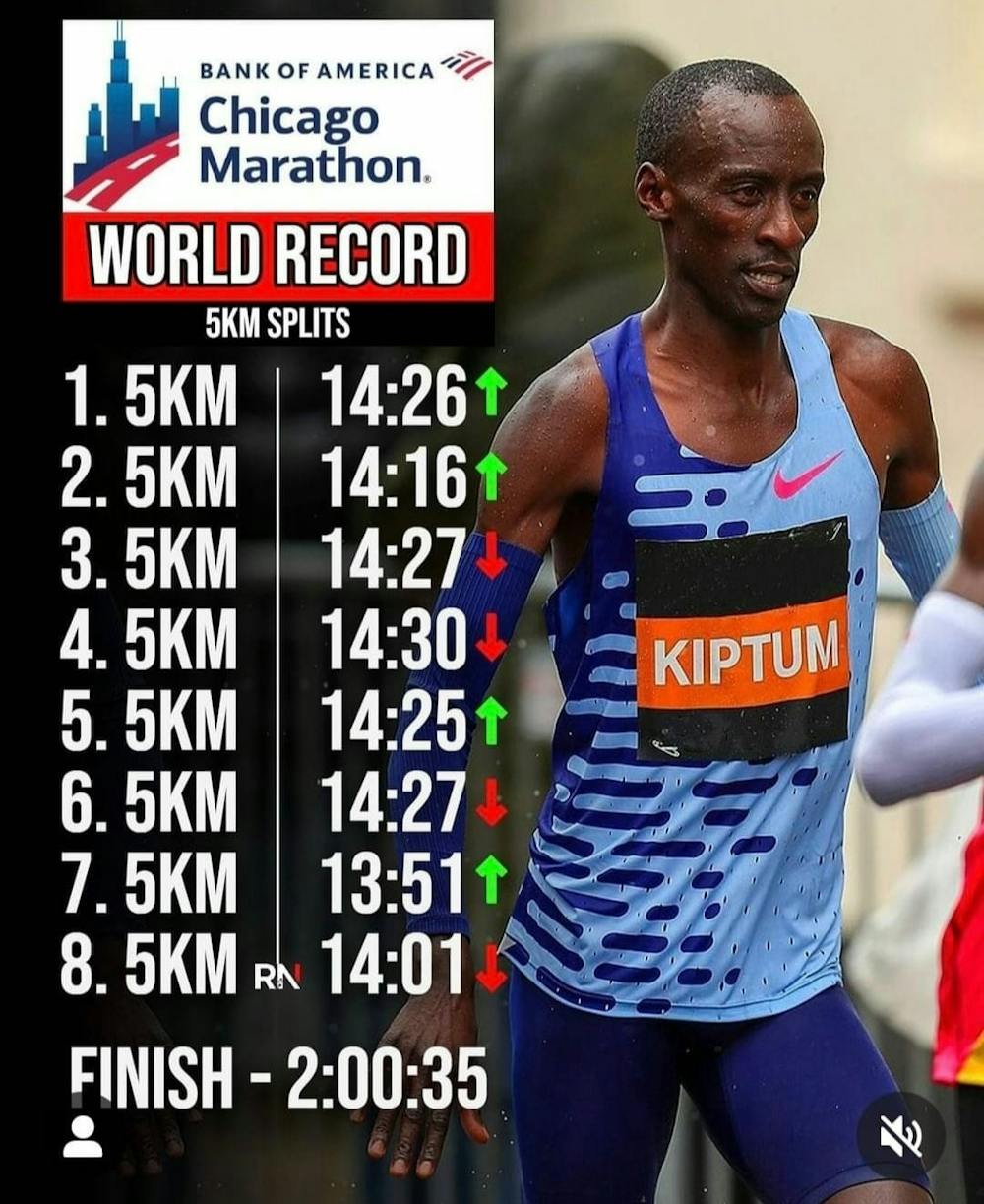 Τα απίστευτα περάσματα του Kelvin Kiptum στο Σικάγο runbeat.gr