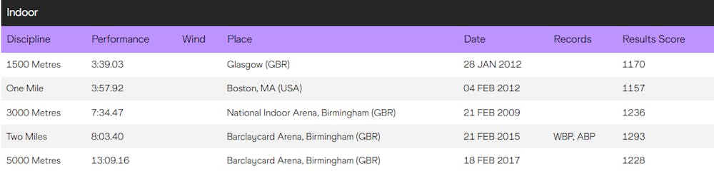 Mo Farah: Το παιδί από τη Σομαλία που ανέβηκε στην κορυφή του κόσμου ετοιμάζεται για την τελευταία του παράσταση runbeat.gr