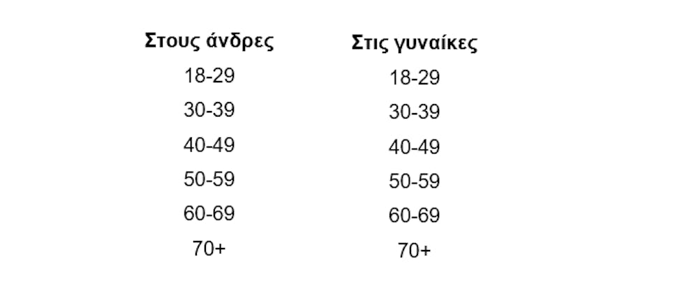 7ος Αγώνας Δρόμου Μνήμης για την Μικρασιατική Καταστροφή 2022 «Από τον Ασκάνιο στον Ερασίνο» στις 17 Σεπτεμβρίου runbeat.gr