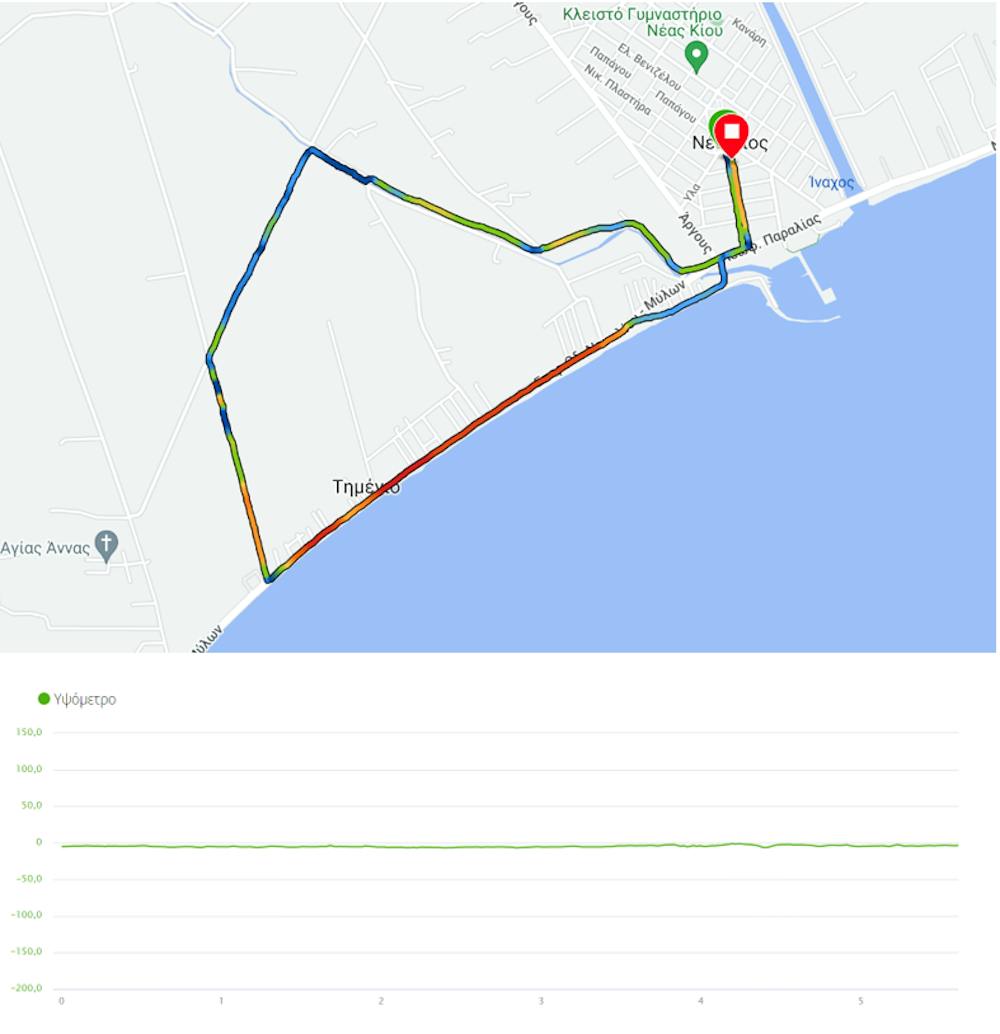 7ος Αγώνας Δρόμου Μνήμης για την Μικρασιατική Καταστροφή 2022 «Από τον Ασκάνιο στον Ερασίνο» στις 17 Σεπτεμβρίου runbeat.gr