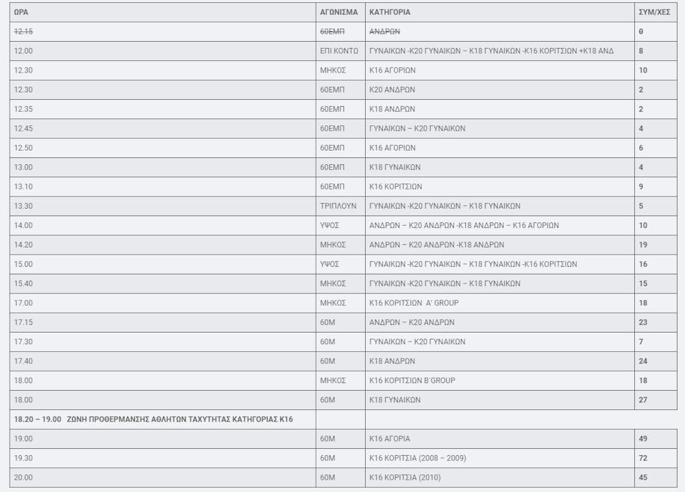 Το νέο πρόγραμμα για την ημερίδα κλειστού της Πάτρας (Pic) runbeat.gr