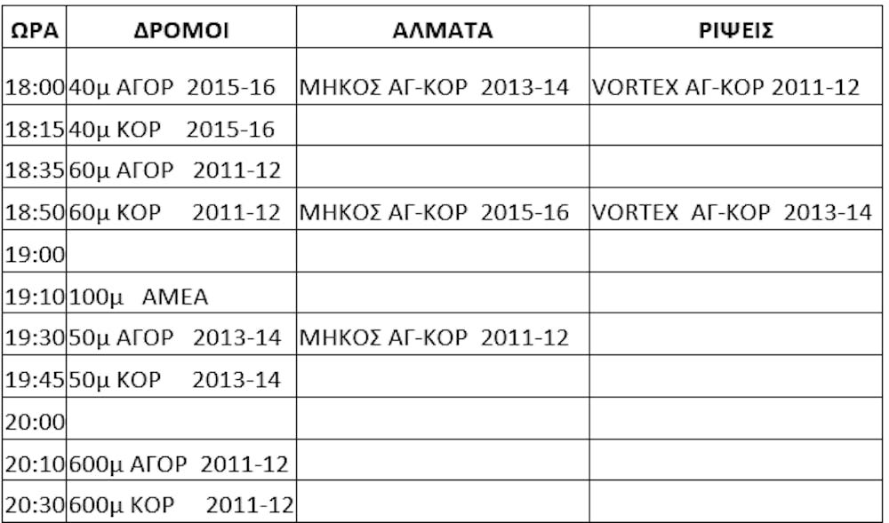 Νεστόρεια 2022: Η προκήρυξη της διοργάνωσης runbeat.gr