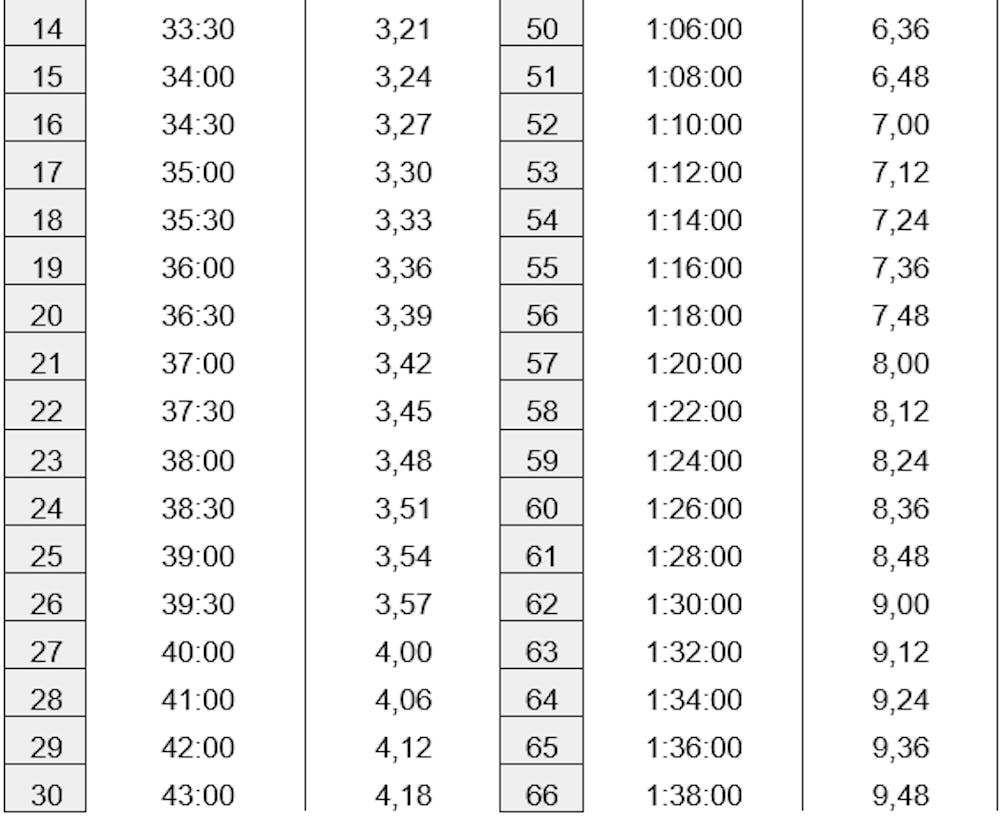 Μαραθώνιος Θεσσαλονίκης: Τα φαβορί και οι πίνακες περασμάτων για όλες τις αποστάσεις από τον Στέφανο Αντωνάκη runbeat.gr