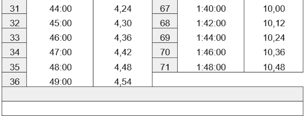 Μαραθώνιος Θεσσαλονίκης: Τα φαβορί και οι πίνακες περασμάτων για όλες τις αποστάσεις από τον Στέφανο Αντωνάκη runbeat.gr