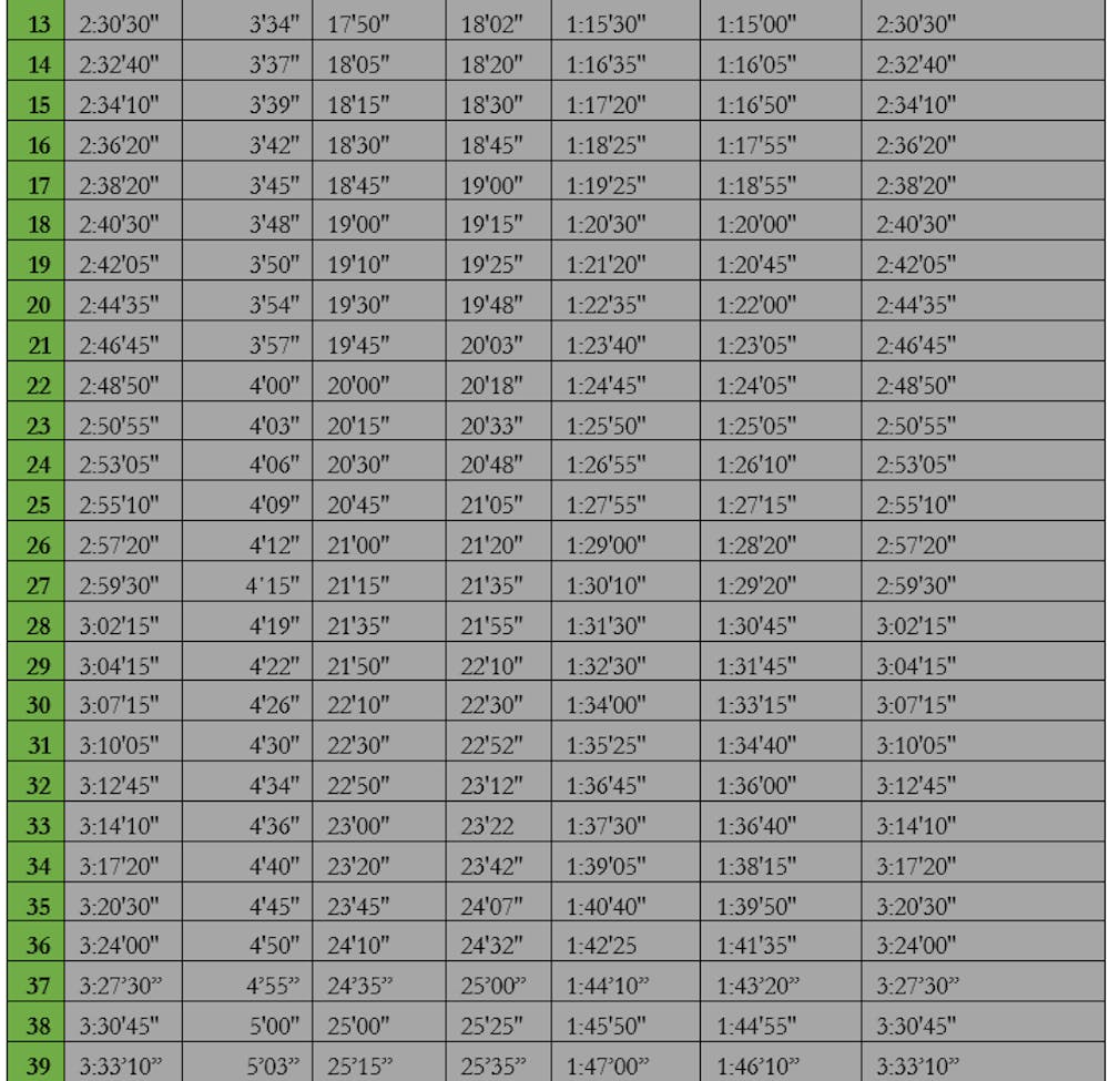 Μαραθώνιος Θεσσαλονίκης: Τα φαβορί και οι πίνακες περασμάτων για όλες τις αποστάσεις από τον Στέφανο Αντωνάκη runbeat.gr