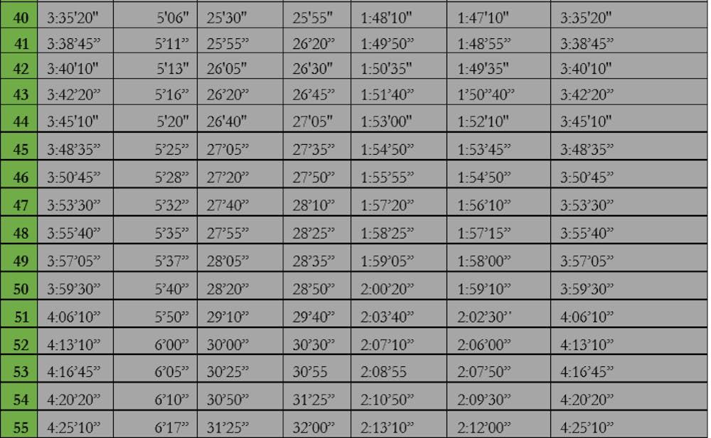 Μαραθώνιος Θεσσαλονίκης: Τα φαβορί και οι πίνακες περασμάτων για όλες τις αποστάσεις από τον Στέφανο Αντωνάκη runbeat.gr