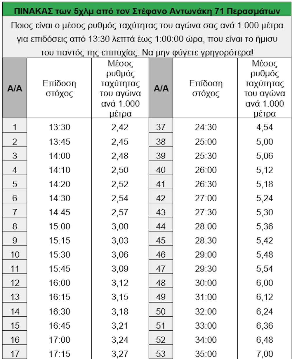 Μαραθώνιος Θεσσαλονίκης: Τα φαβορί και οι πίνακες περασμάτων για όλες τις αποστάσεις από τον Στέφανο Αντωνάκη runbeat.gr
