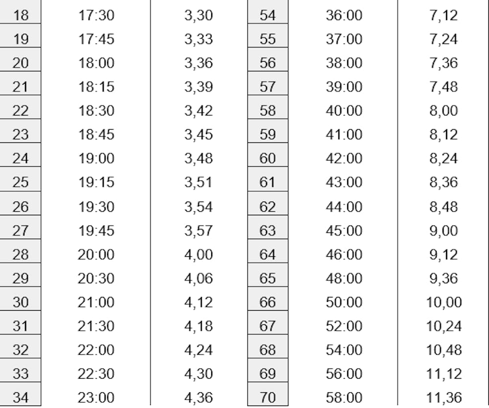 Μαραθώνιος Θεσσαλονίκης: Τα φαβορί και οι πίνακες περασμάτων για όλες τις αποστάσεις από τον Στέφανο Αντωνάκη runbeat.gr