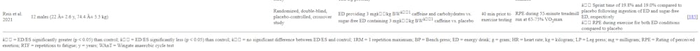 Ενεργειακά ποτά: Πως επηρεάζουν αντοχή, δύναμη και αερόβια/αναερόβια ικανότητα (Β΄ Μέρος) runbeat.gr