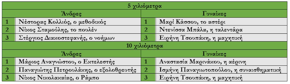 39ος ΑΜΑ: Τον άθλο 150 δρομέων αναλύει ο κυνηγός της έρευνας των συναισθημάτων τους runbeat.gr