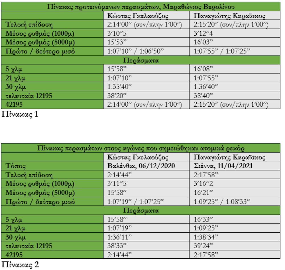 Με τόλμη κι αρετή θα κυνηγήσουν το όνειρό τους στο Βερολίνο ο Κώστας Γκελαούζος κι ο Παναγιώτης Καραΐσκος - Θα τα καταφέρουν; runbeat.gr